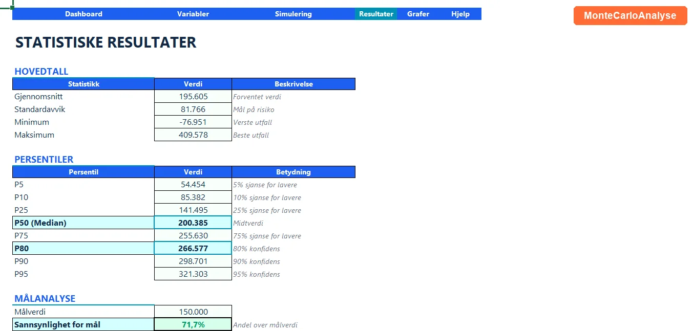 Resultater med P10 P50 P90 percentiler