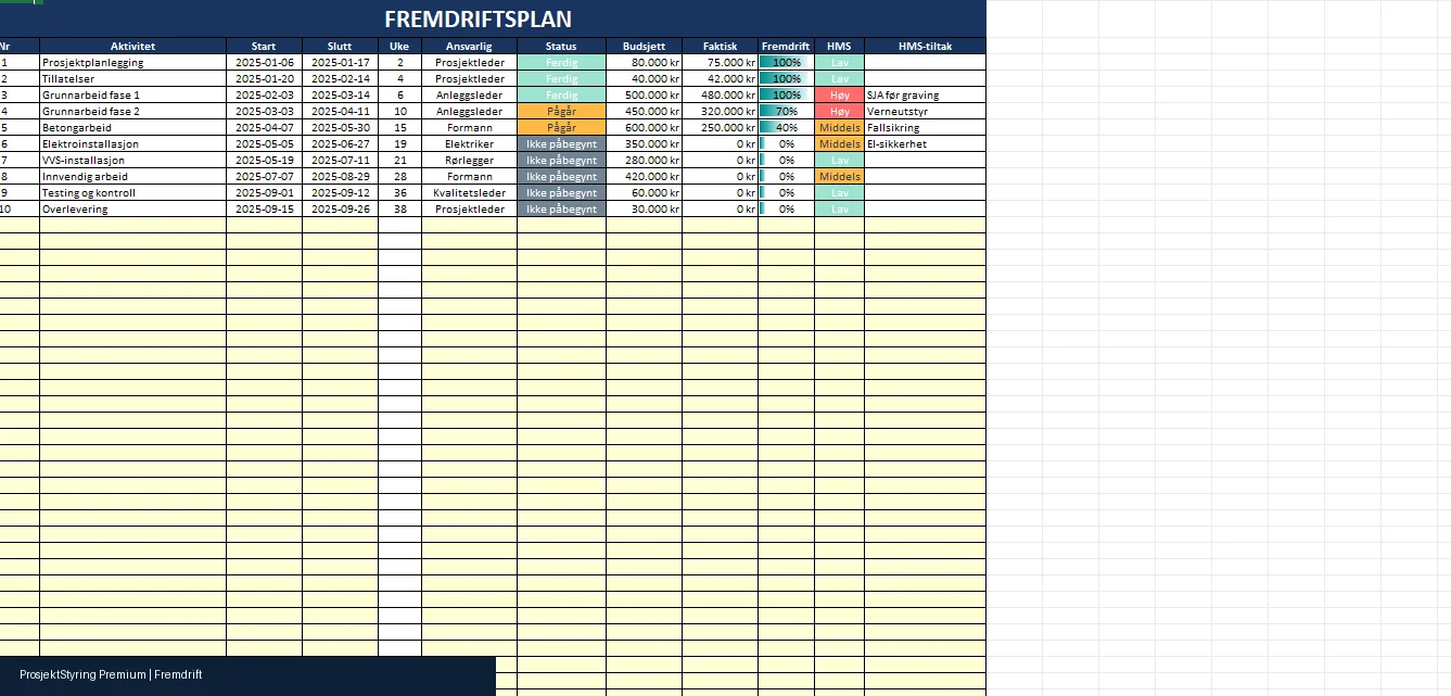 Fremdriftsplan med status per aktivitet