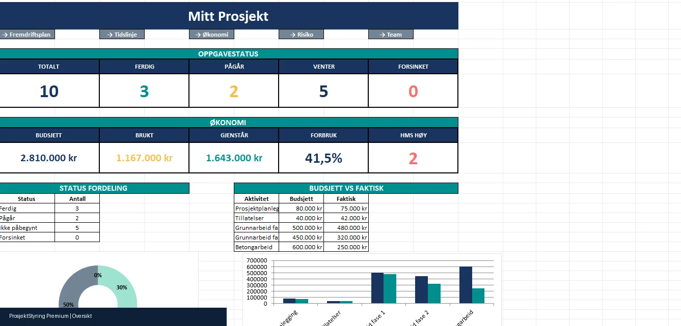 Prosjektplan Excel-mal med kontrollpanel og Gantt-diagram