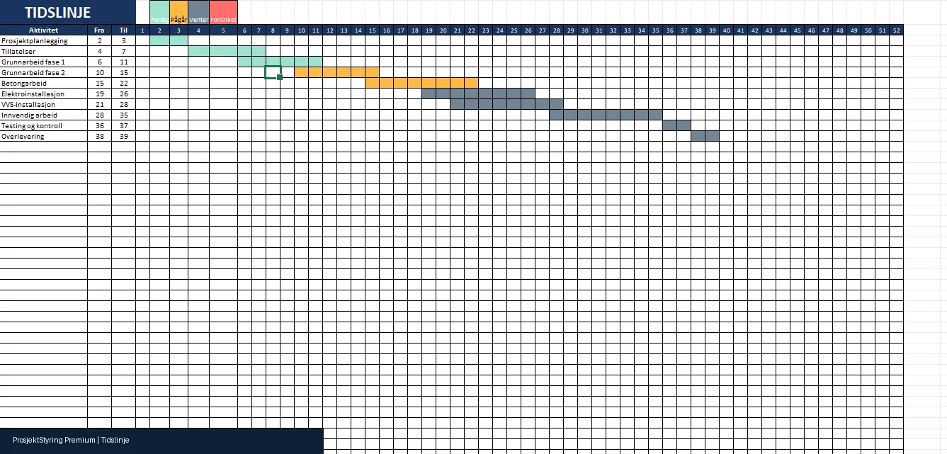 Gantt-tidslinje med aktiviteter og milepæler