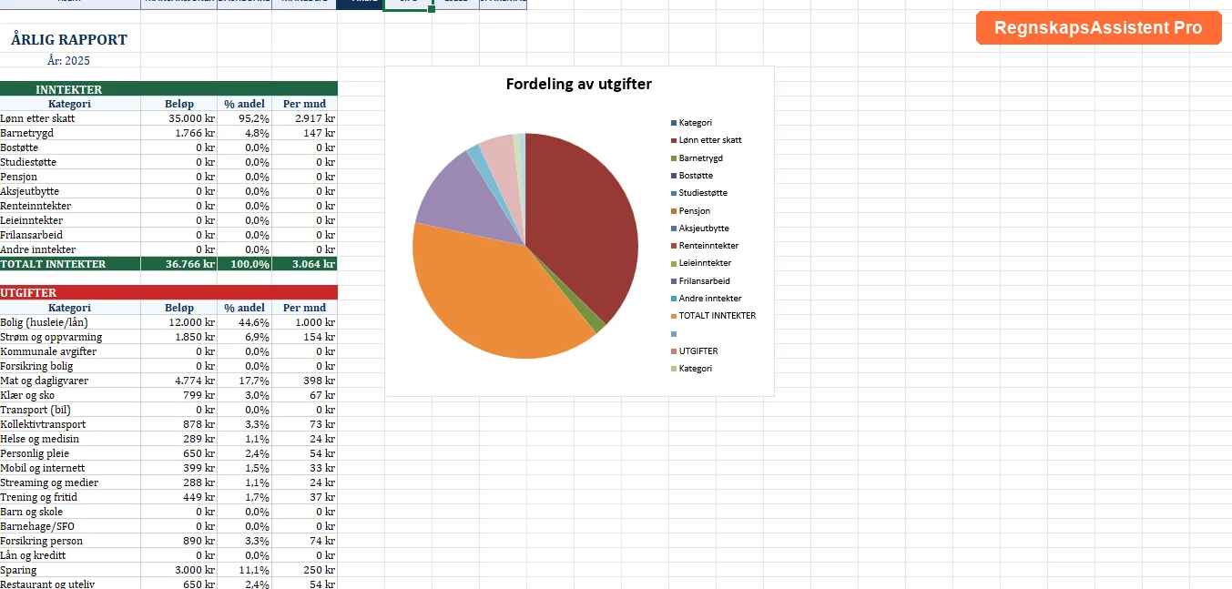 &Aring;rsrapport med trenddiagrammer