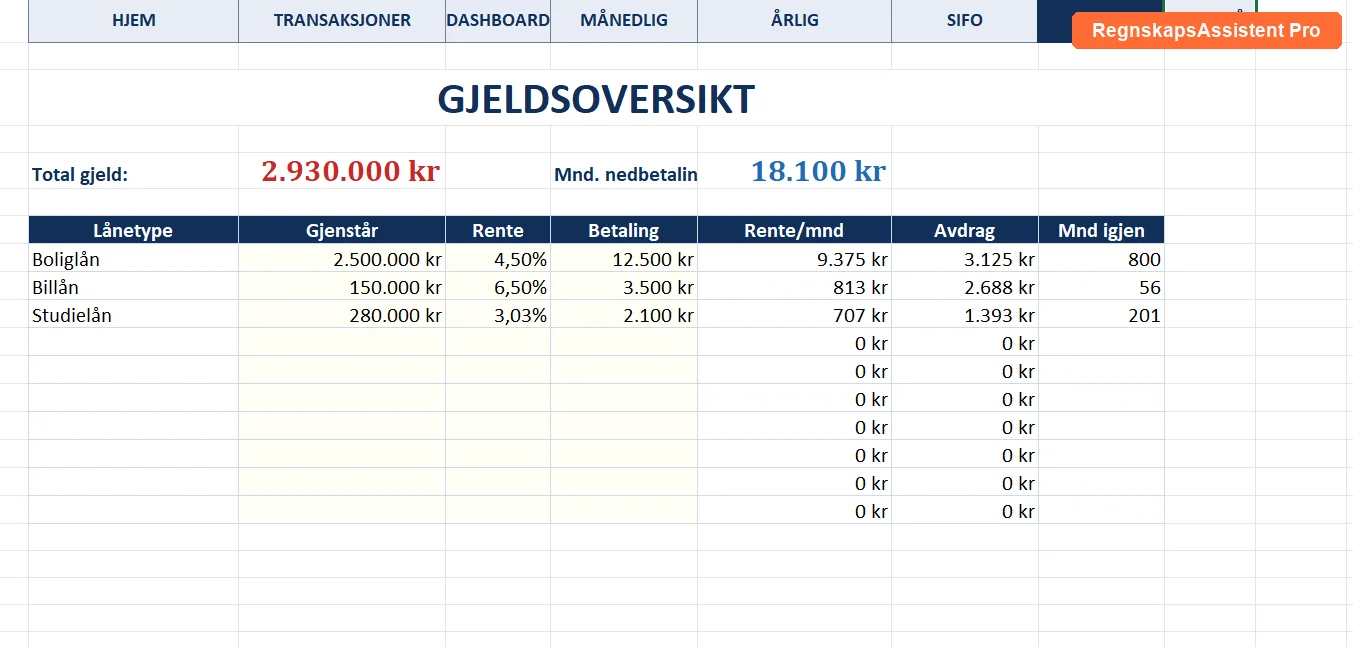 Gjeldsoversikt med l&aring;n og kredittkort