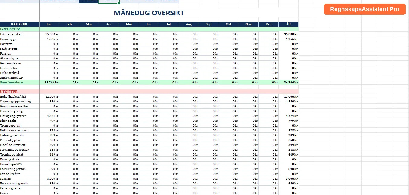 M&aring;nedsrapport per kategori