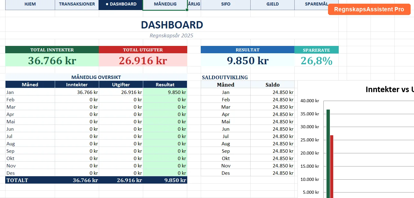RegnskapsAssistent Pro dashboard med privatregnskap i Excel