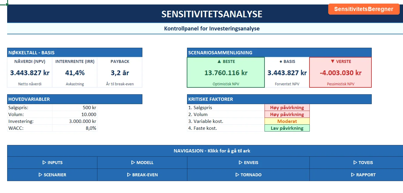 SensitivitetsBeregner Suite —