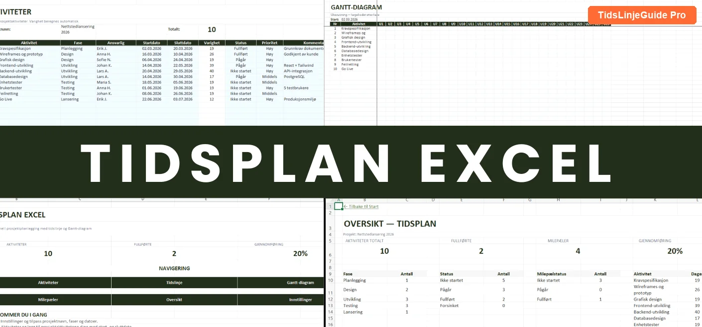 TidsLinjeGuide Pro oversikt med Gantt-diagram og milep&aelig;ler