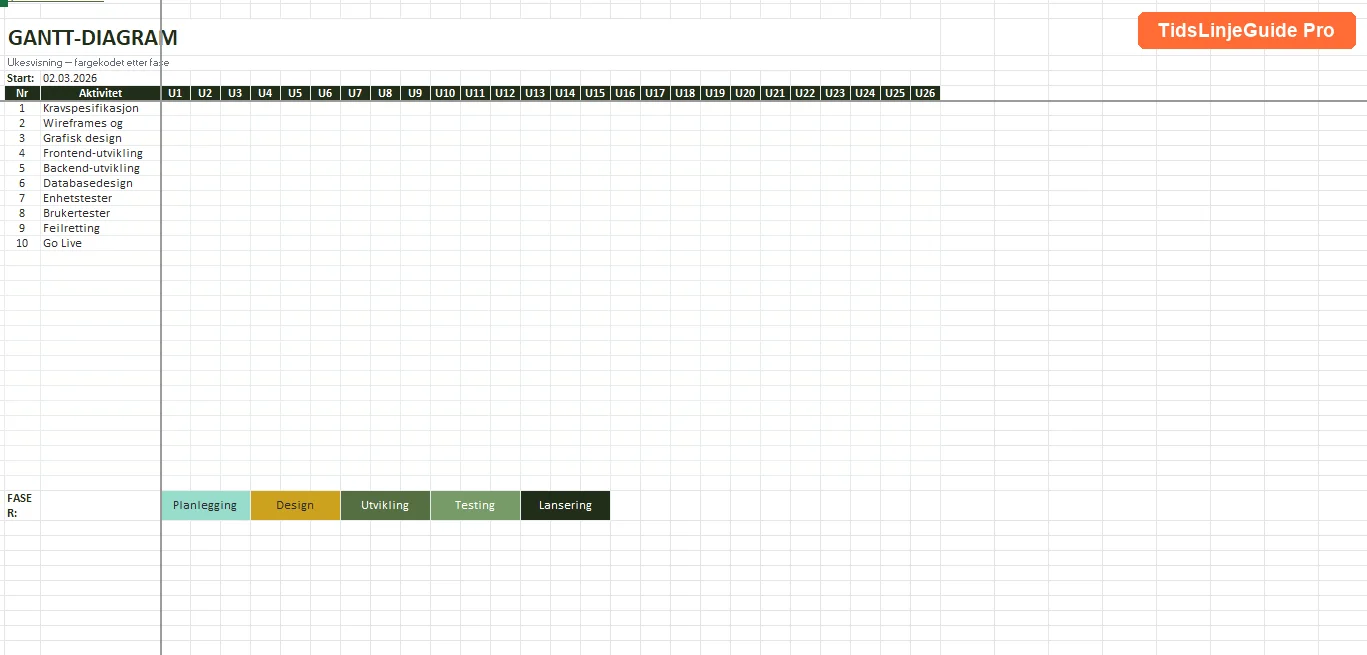 Gantt-diagram med fargekodede aktiviteter og avhengigheter