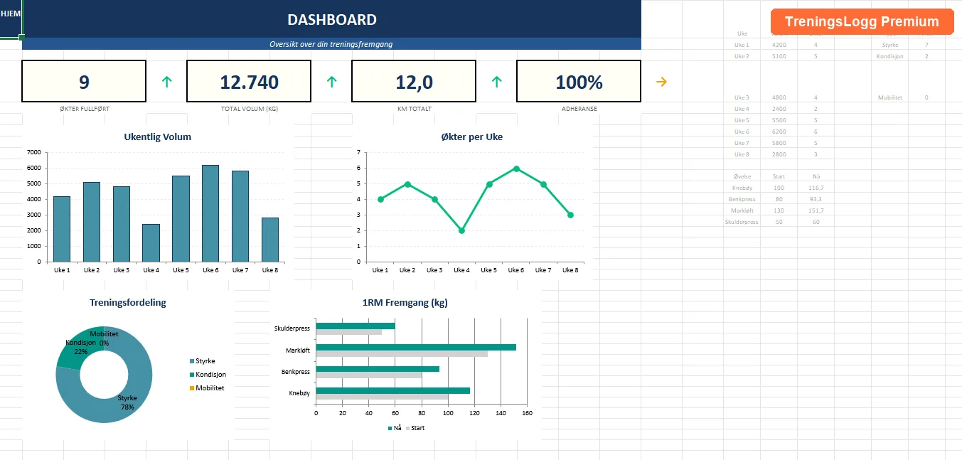 TreningsLogg Excel ukesdashboard oversikt