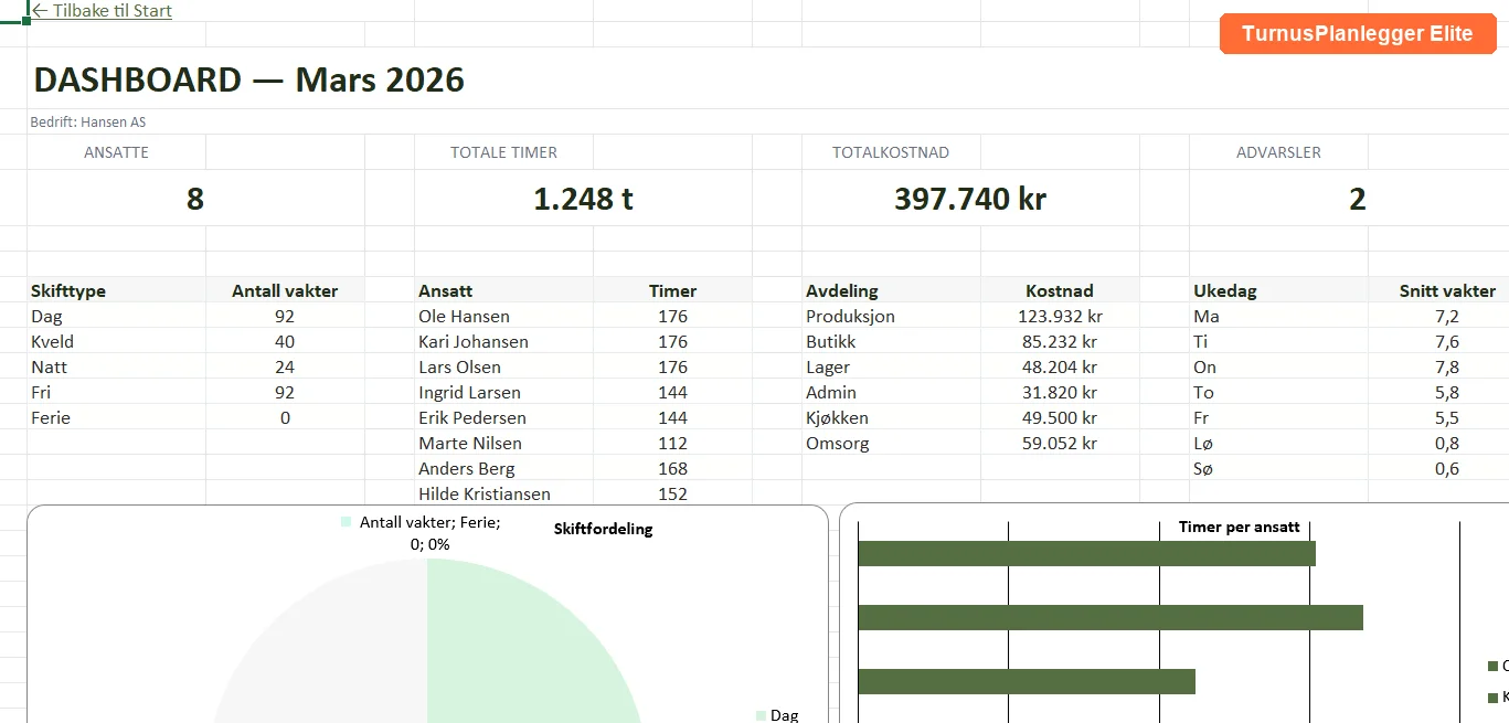 Oversikt med timefordeling og avviksindikatorer