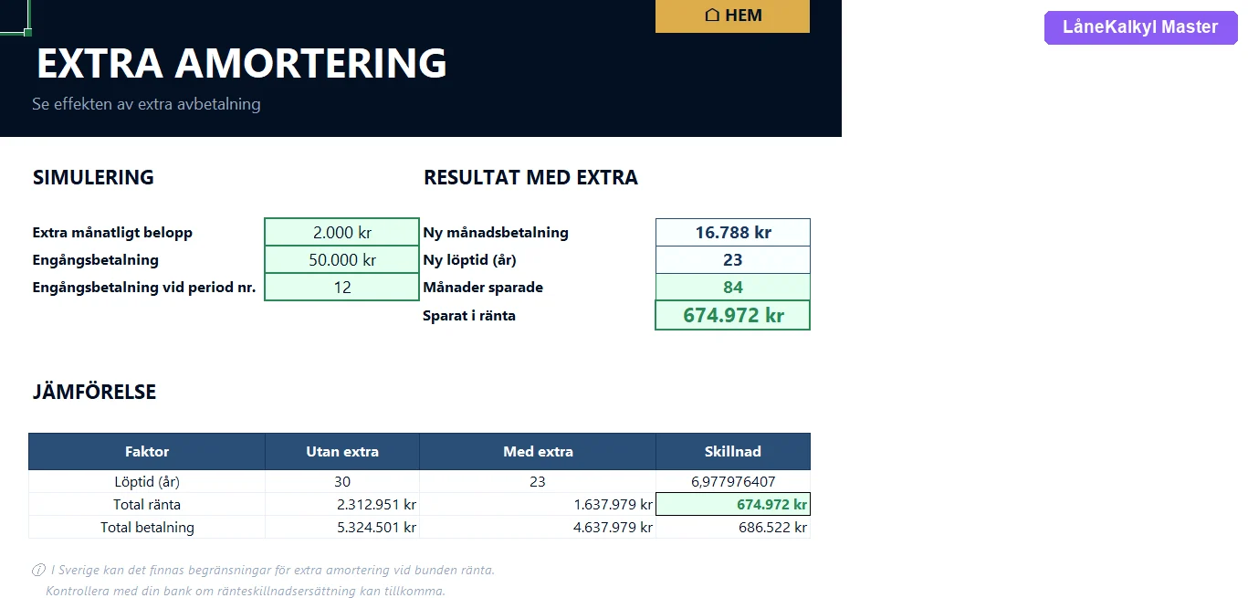 Extra amortering med besparing