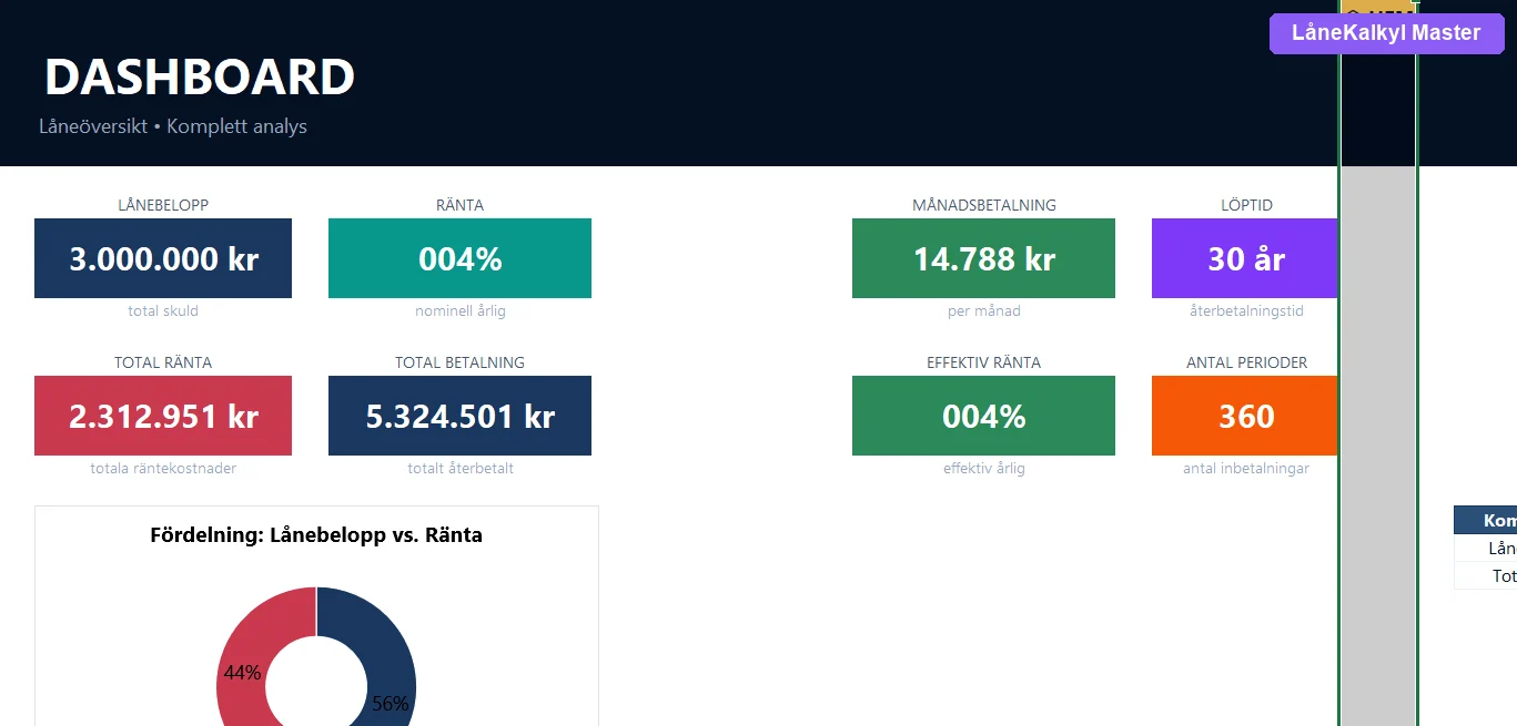 L&aring;neKalkyl Master dashboard med l&aring;nekalkylator i Excel