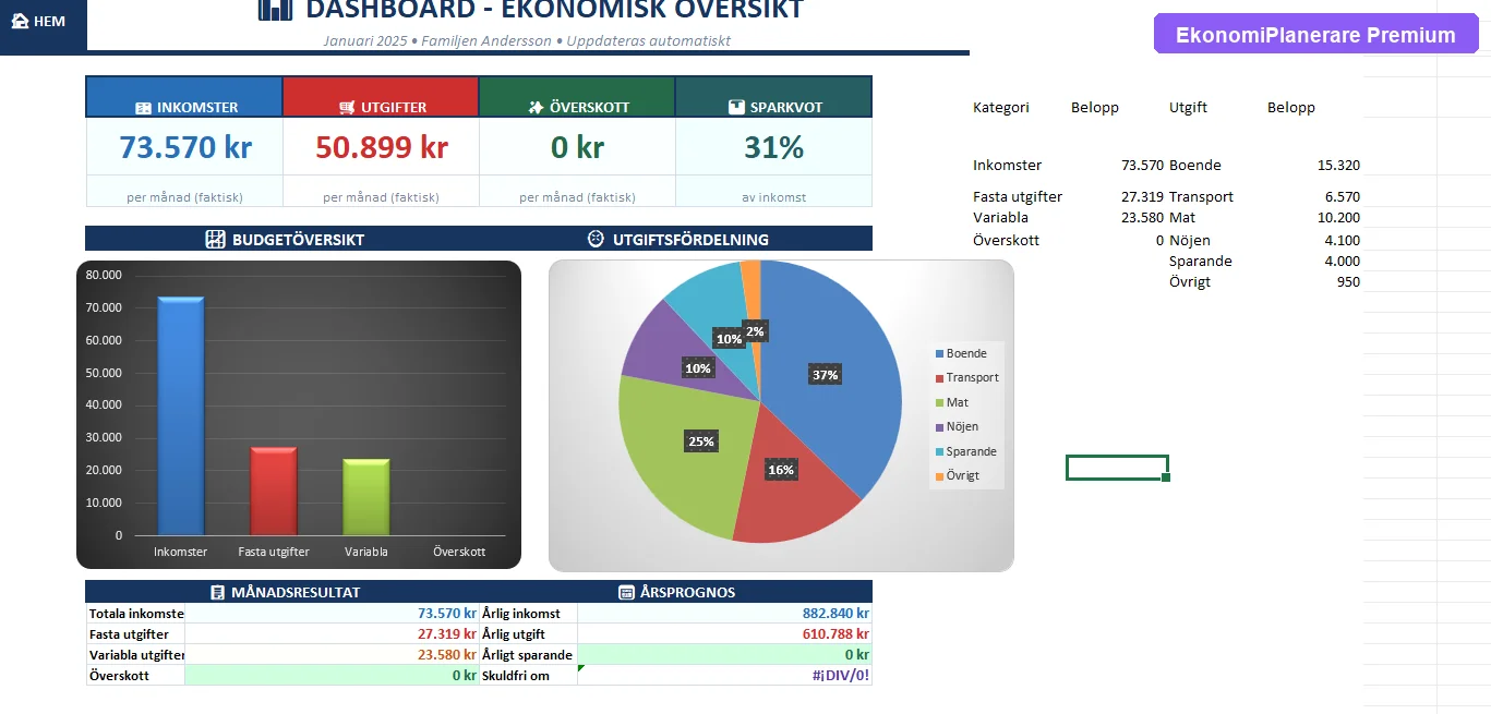 mallen dashboard med hush&aring;llsbudget i Excel