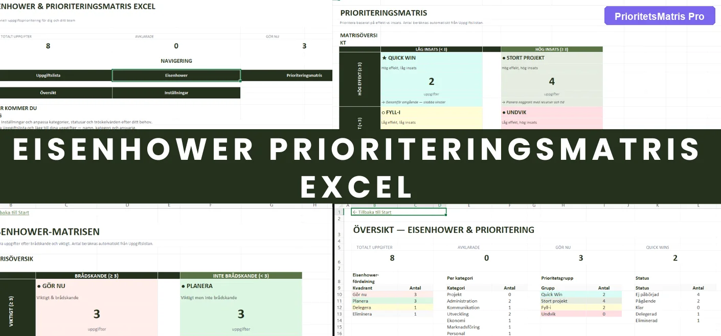 PrioritetsMatris Pro Eisenhower-matris med uppgifter fördelade i fyra kvadrantar