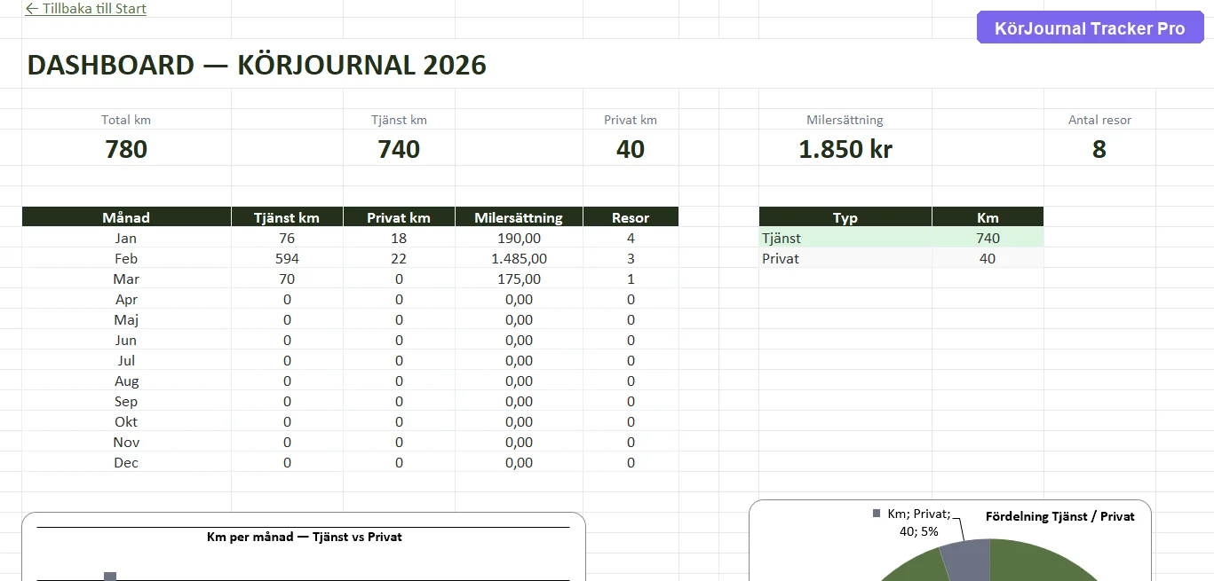 KörJournal Tracker Pro