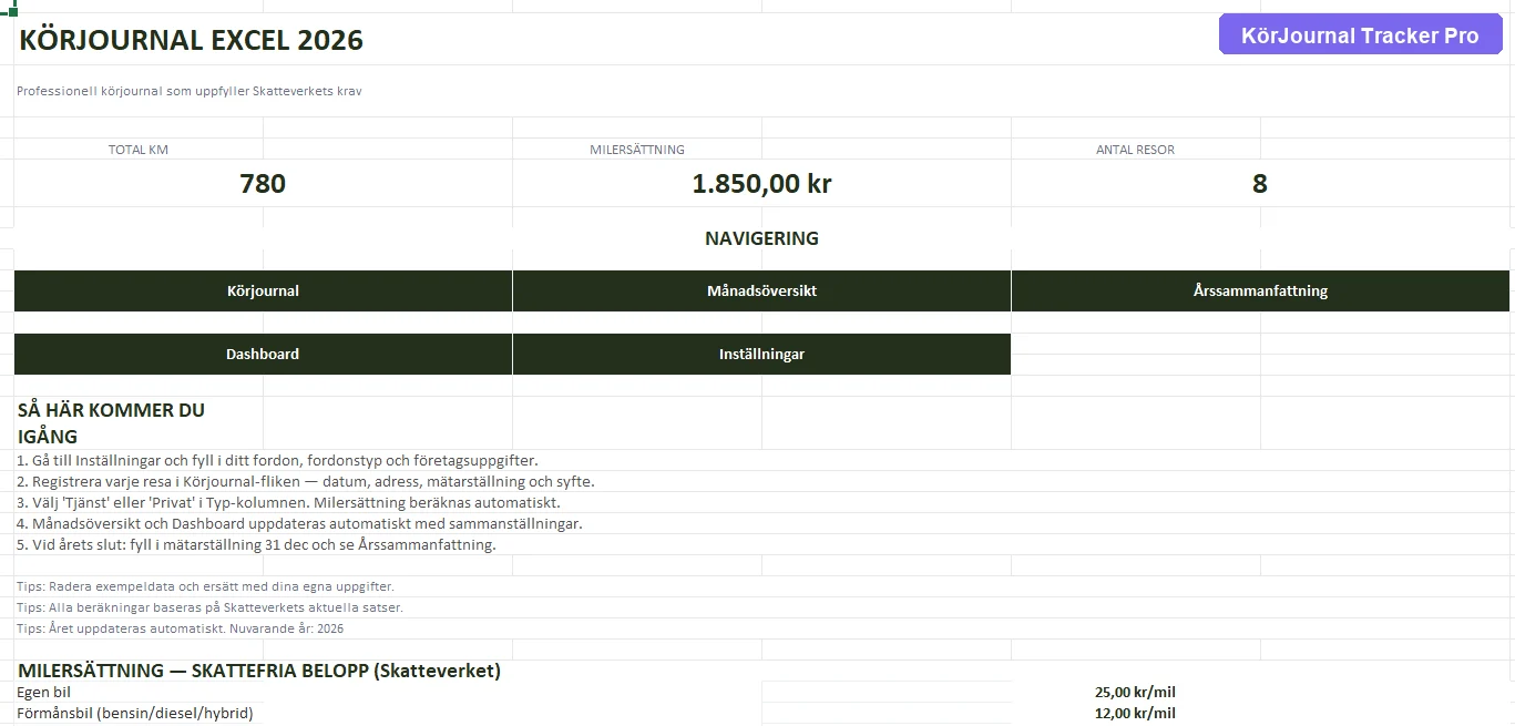 Syftefördelning med procentandel per ändamål