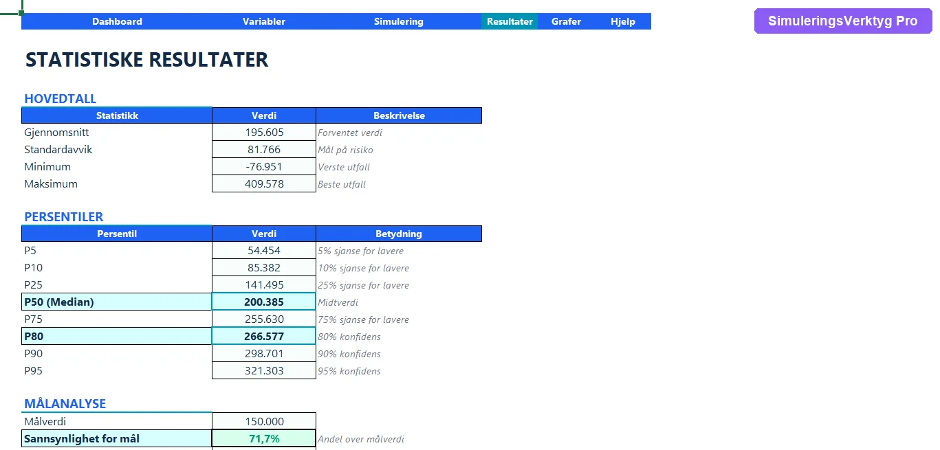 Resultat