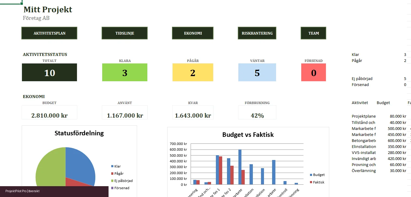 Projektplan Excel-mall med kontrollpanel och Gantt-diagram