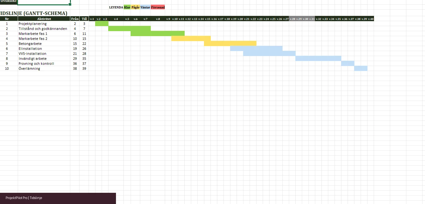 ProjektPilot Pro | Professionell projektplanering i Excel