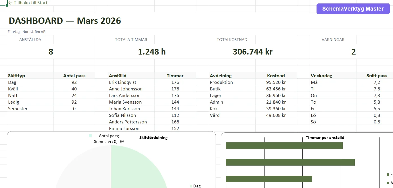 &Ouml;versikt med timf&ouml;rdelning och kostnadsber&auml;kning