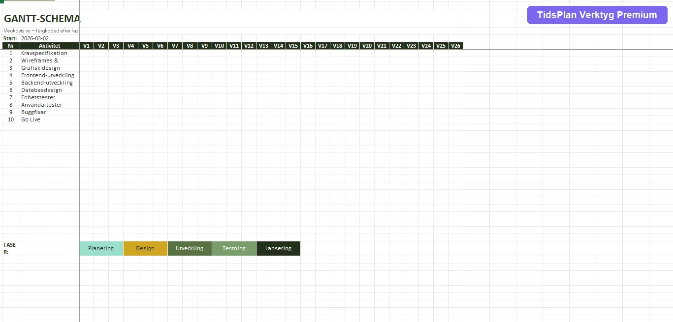 Gantt-schema med f&auml;rgkodade aktiviteter och beroenden