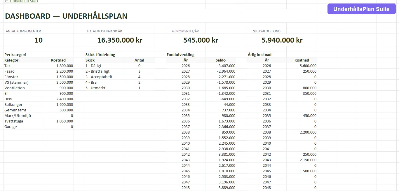 Avs&auml;ttningsber&auml;kning och fondstatus